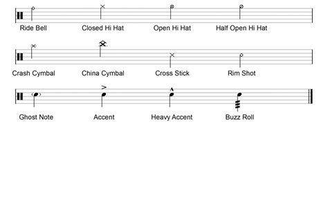 drums sheet music how to read: A journey into the world of drum notation and interpretation