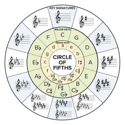 how to transpose music and why music theory is crucial in understanding the emotional impact of a piece