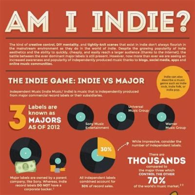 what is indi music and how does it reflect the diversity of global pop culture?