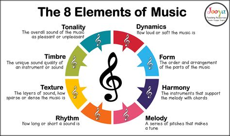 What Is Musical Pitch: A Dive into the Intricacies of Music's Perception of Tonality